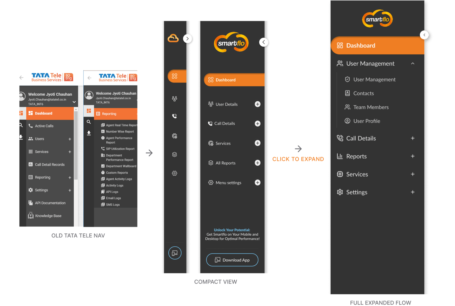 Smartflo navigation redesign: legacy Tata Tele navigation, compact menu and the fully expanded task-based structure.
